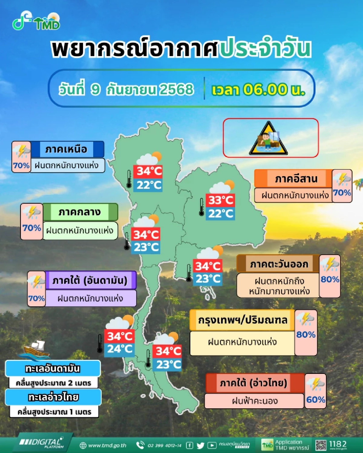เปิดพิกัด 7 จังหวัดเสี่ยงสูง ระวังน้ำป่า ดินถล่ม 9–11 ก.ย.นี้