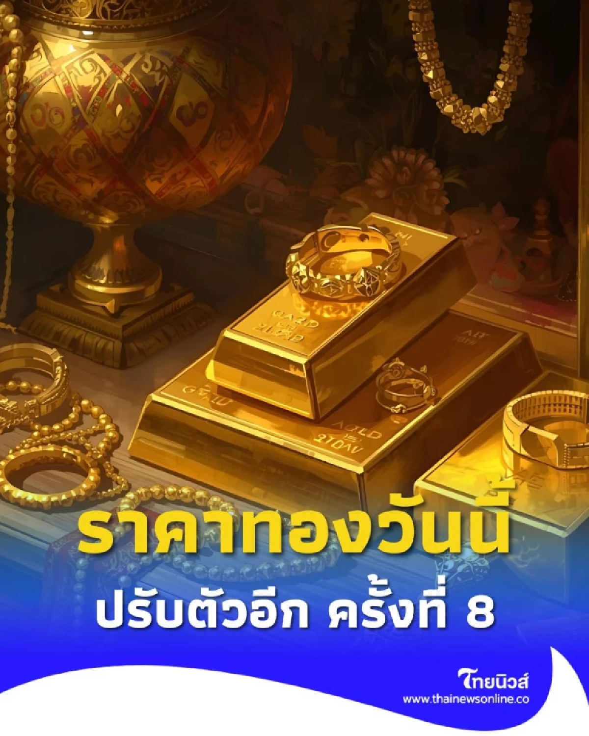 อัปเดตราคาทอง วันที่ 15 กันยายน 2568 ปรับตัวอีก ในครั้งที่ 8