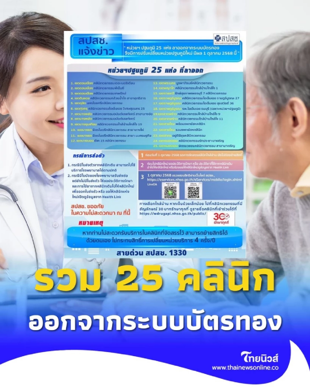 รวม 25 คลินิกเอกชน ประกาศ ออกจากระบบ มีผล 1 ต.ค. 68 เช็กรายชื่อที่นี่