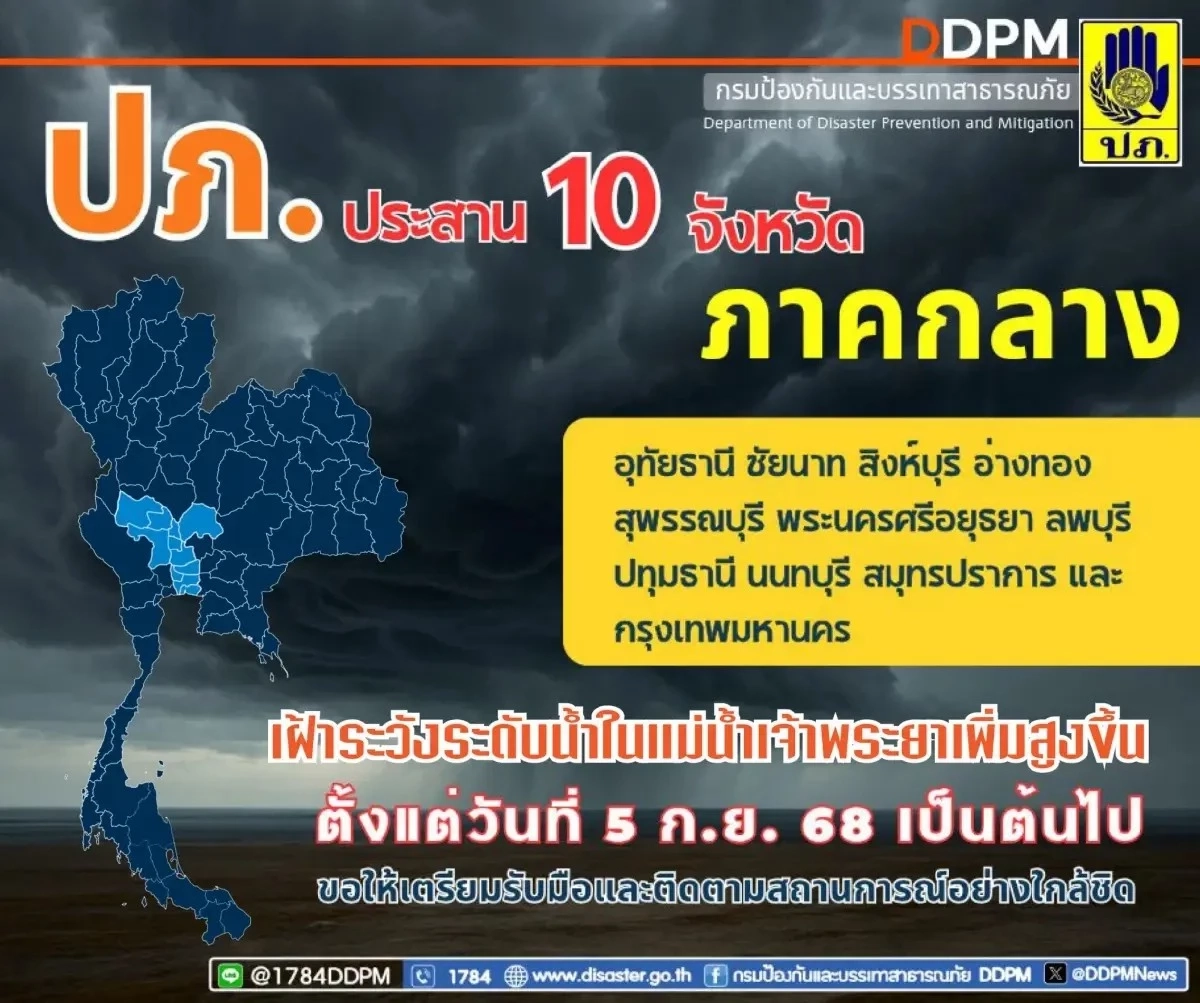 ปภ. เตือน พื้นที่เสี่ยงน้ำท่วม 10 จว. ภาคกลาง กทม. รับมือน้ำเจ้าพระยาเพิ่มสูง