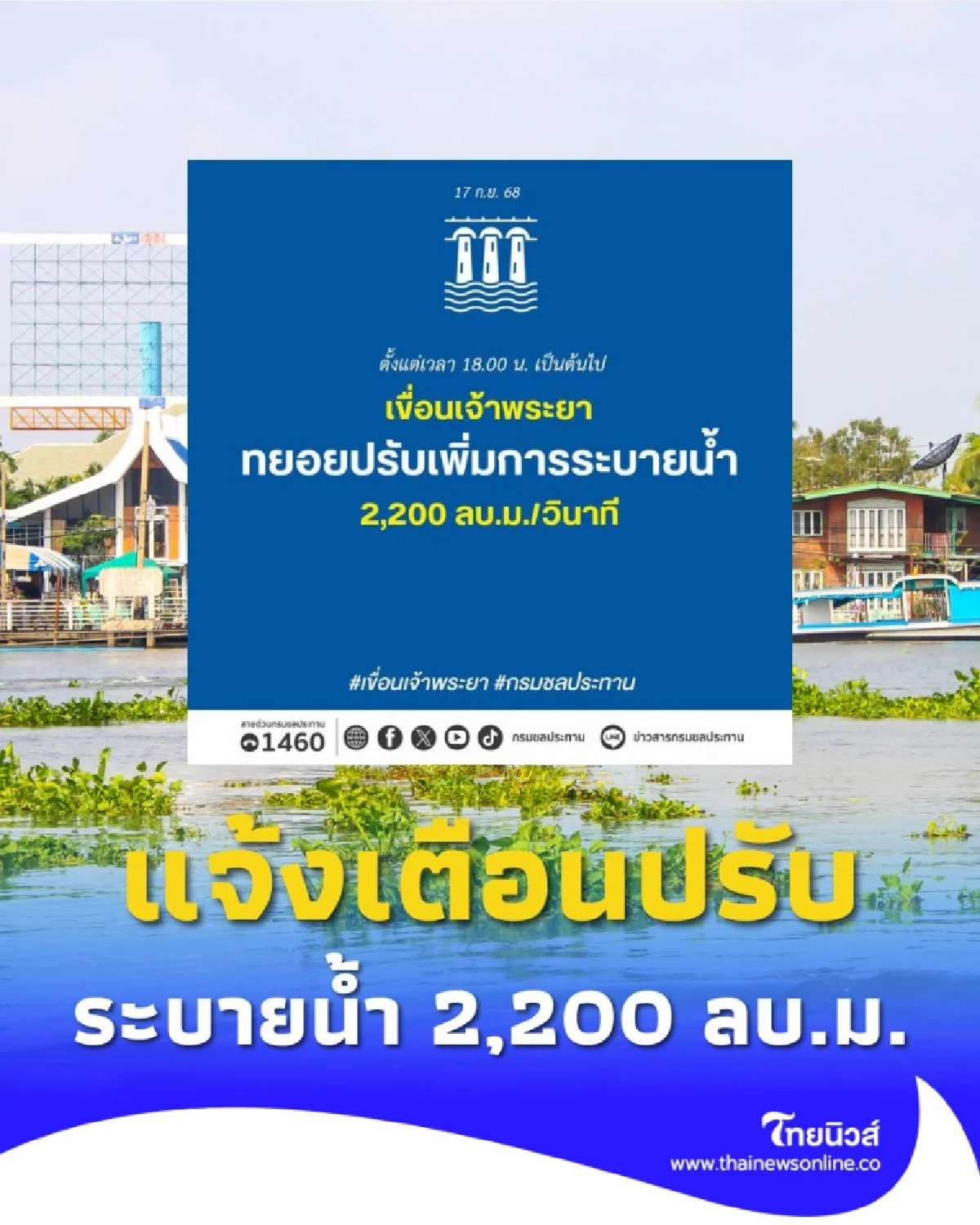 กรมชลประทาน แจ้งเตือน 7 พื้นที่ ปรับอัตราระบายน้ำ เป็น 2,200 ลบ.ม./วินาที