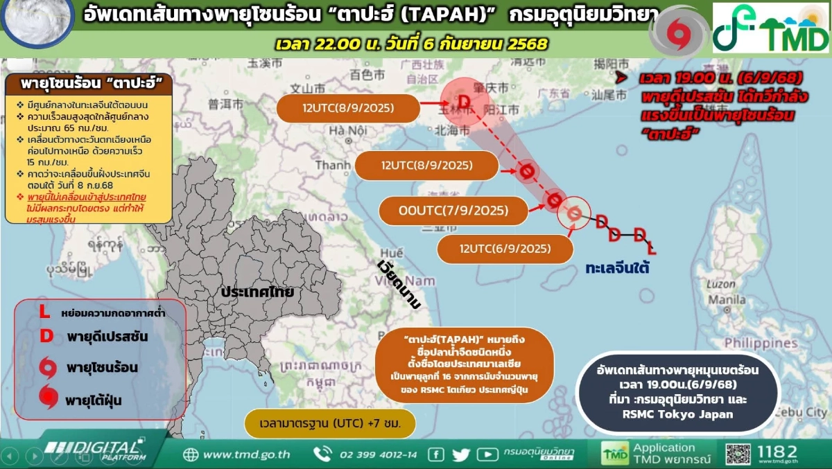 &quot;พายุโซนร้อนตาปะฮ์&quot; ก่อตัวทะเลจีนใต้ เคลื่อนขึ้นฝั่งจีน 8 ก.ย. 68