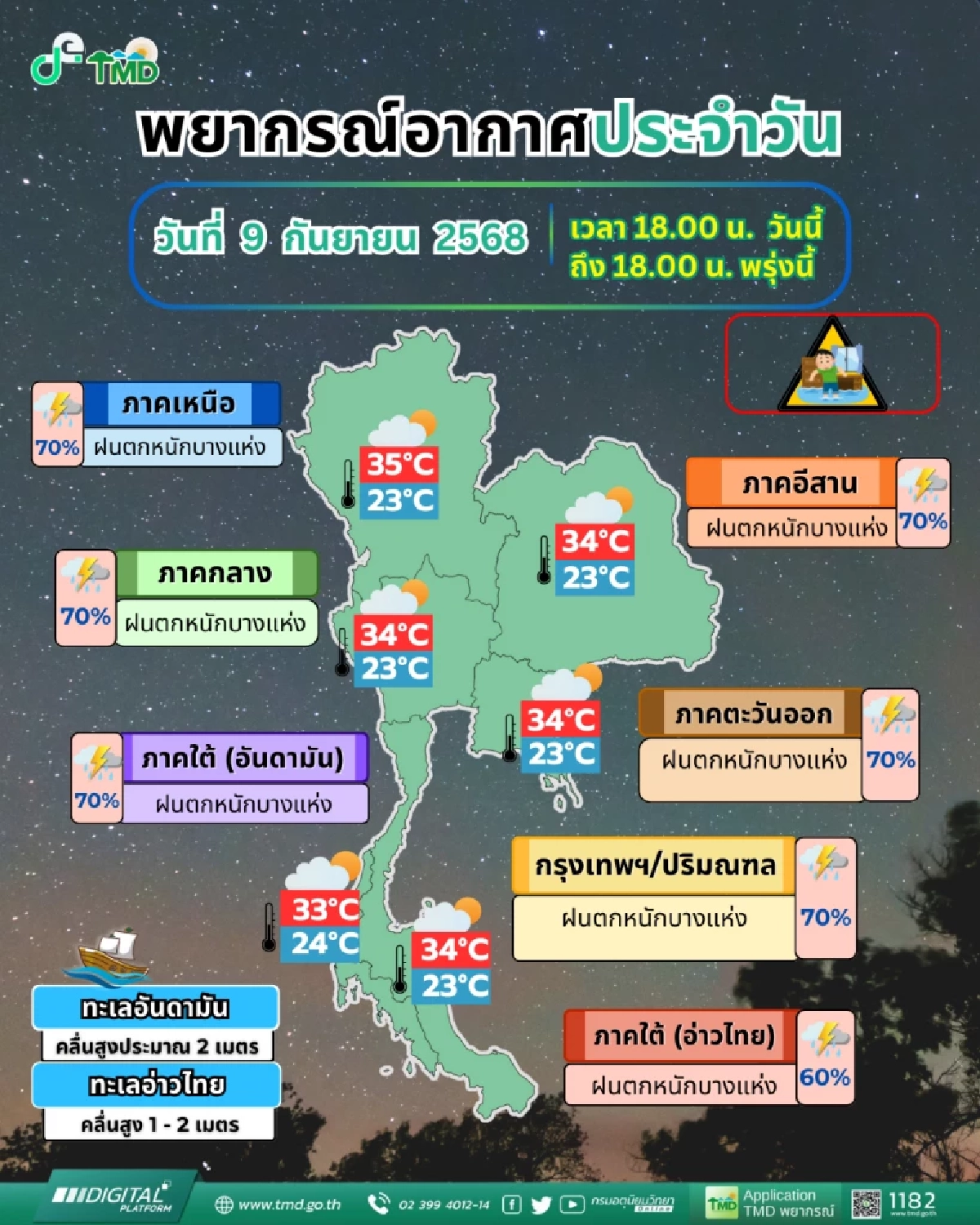 พยากรณ์อากาศวันนี้ กรมอุตุฯ เตือนฝนตกหนักทั่วไทย