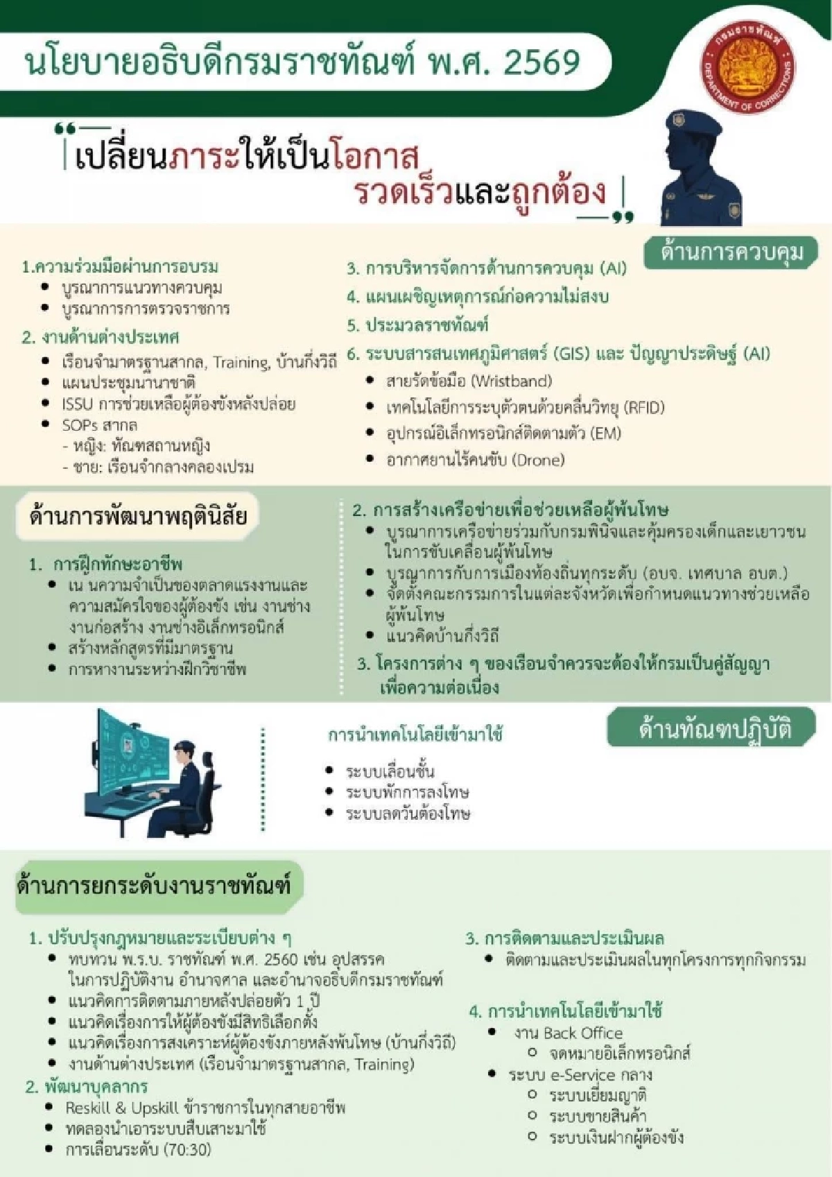 \"อธิบดีกรมราชทัณฑ์ คนที่ 38\" เดินหน้ามอบนโยบาย ผู้บัญชาการเรือนจำทั่วประเทศ