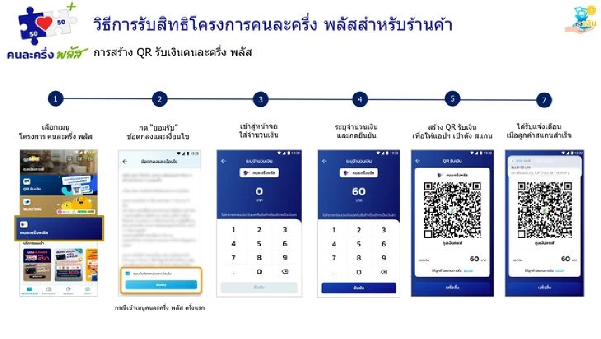 เปิดวิธีใช้งาน แอปฯ ถุงเงิน รับเงินคนละครึ่งพลัส สำหรับร้านค้า