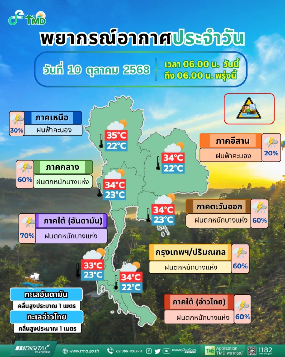 กรมอุตุฯ เตือนฝนตกหนักหลายพื้นที่ ภาคกลาง–ตะวันออก–ใต้ เสี่ยงน้ำท่วมขัง