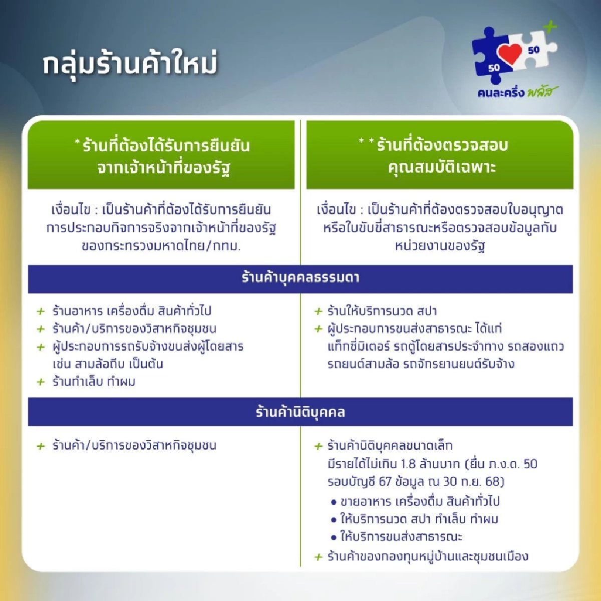 เปิดขั้นตอนสมัคร แอปฯ ถุงเงิน สำหรับร้านค้า ใช้รับเงินคนละครึ่งพลัส