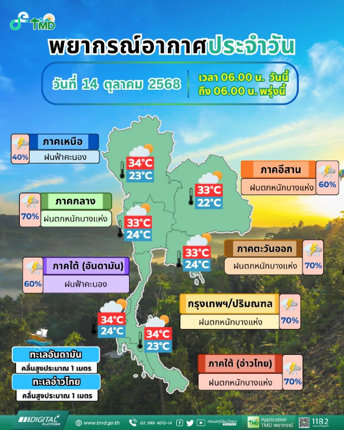 เตรียมร่มให้พร้อม! วันนี้ฝนถล่มหนักหลายจังหวัด โดยเฉพาะ “กรุงเทพฯ–อีสาน–ใต้”