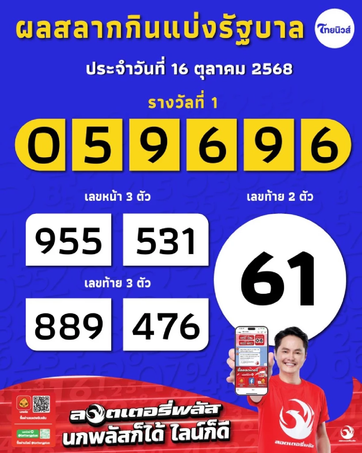 เศรษฐีใหม่ จาก 3 จ. นอท ลอตเตอรี่พลัส โทรหา เล่นเอาตกใจทั้งสตู