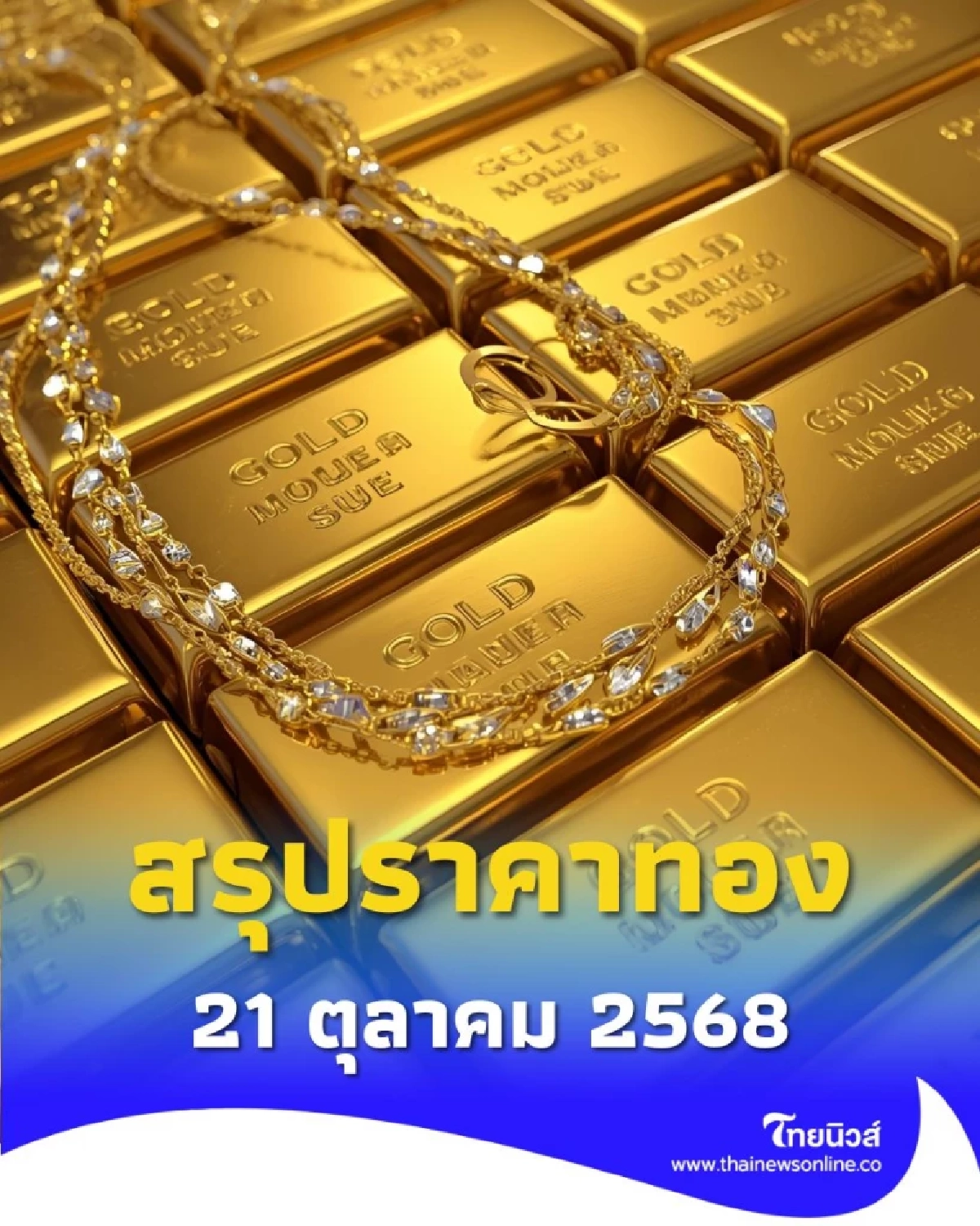 สรุปราคาทองวันนี้ 21 ตุลาคม 2568 ราคาทองวันนี้บาทละเท่าไหร่