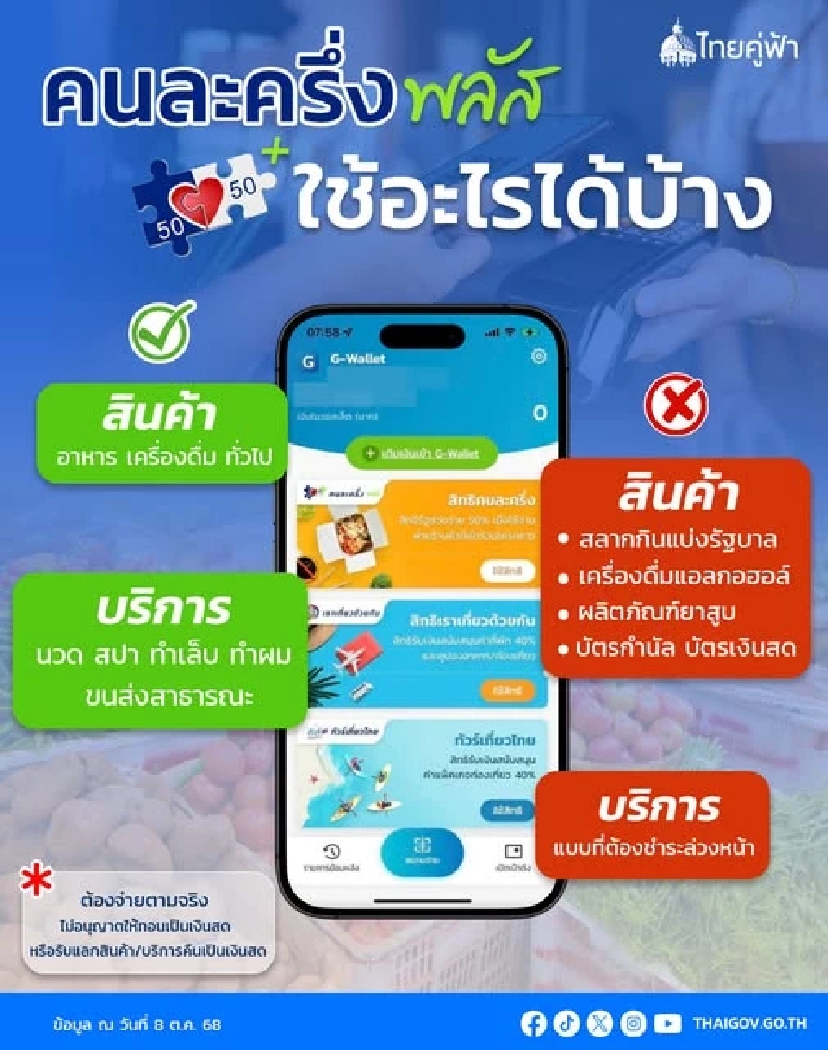 คนละครึ่งพลัส หลังได้รับสิทธิ เริ่มใช้จ่ายได้เมื่อไหร่ หมดเขตวันไหน