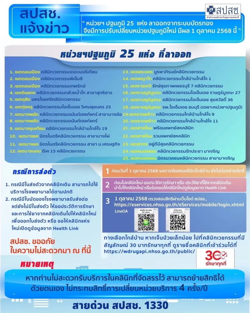 เช็กรายชื่อ หน่วยบริการปฐมภูมิ 25 แห่ง ลาออกจากระบบบัตรทอง