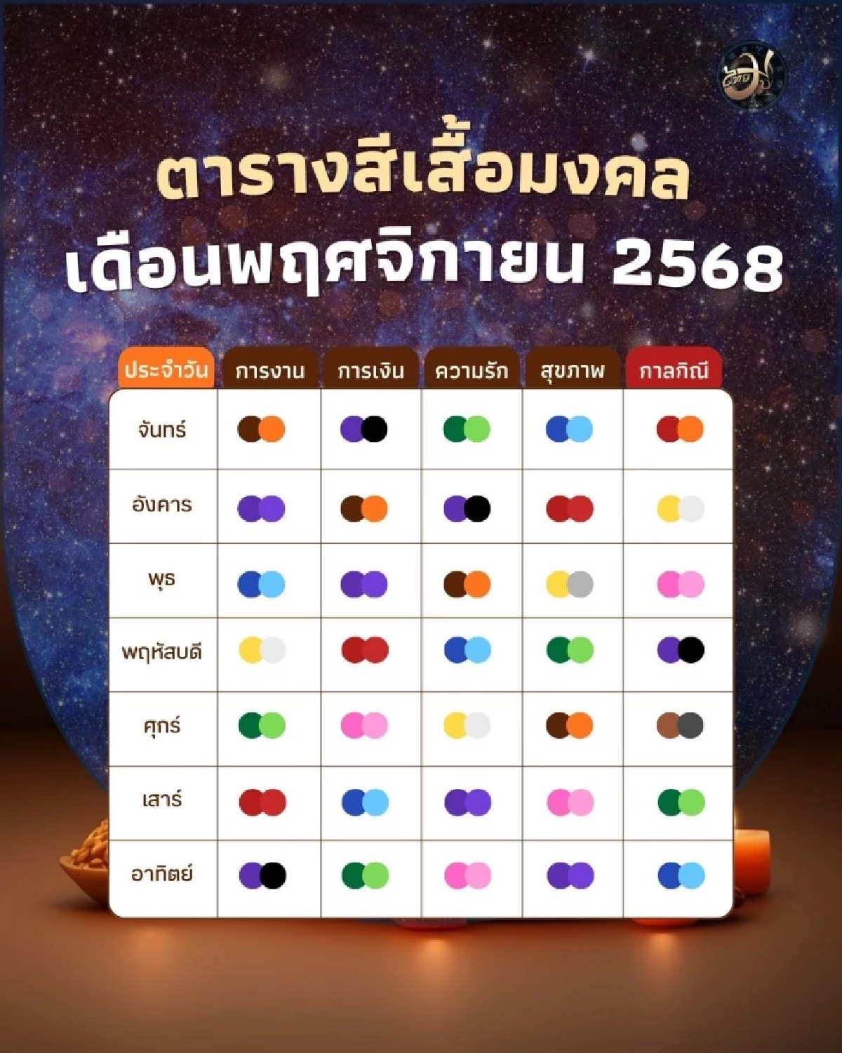 สีมงคลประจำเดือนพฤศจิกายน 2568 มีสีอะไรบ้าง วันนี้มีคำตอบ