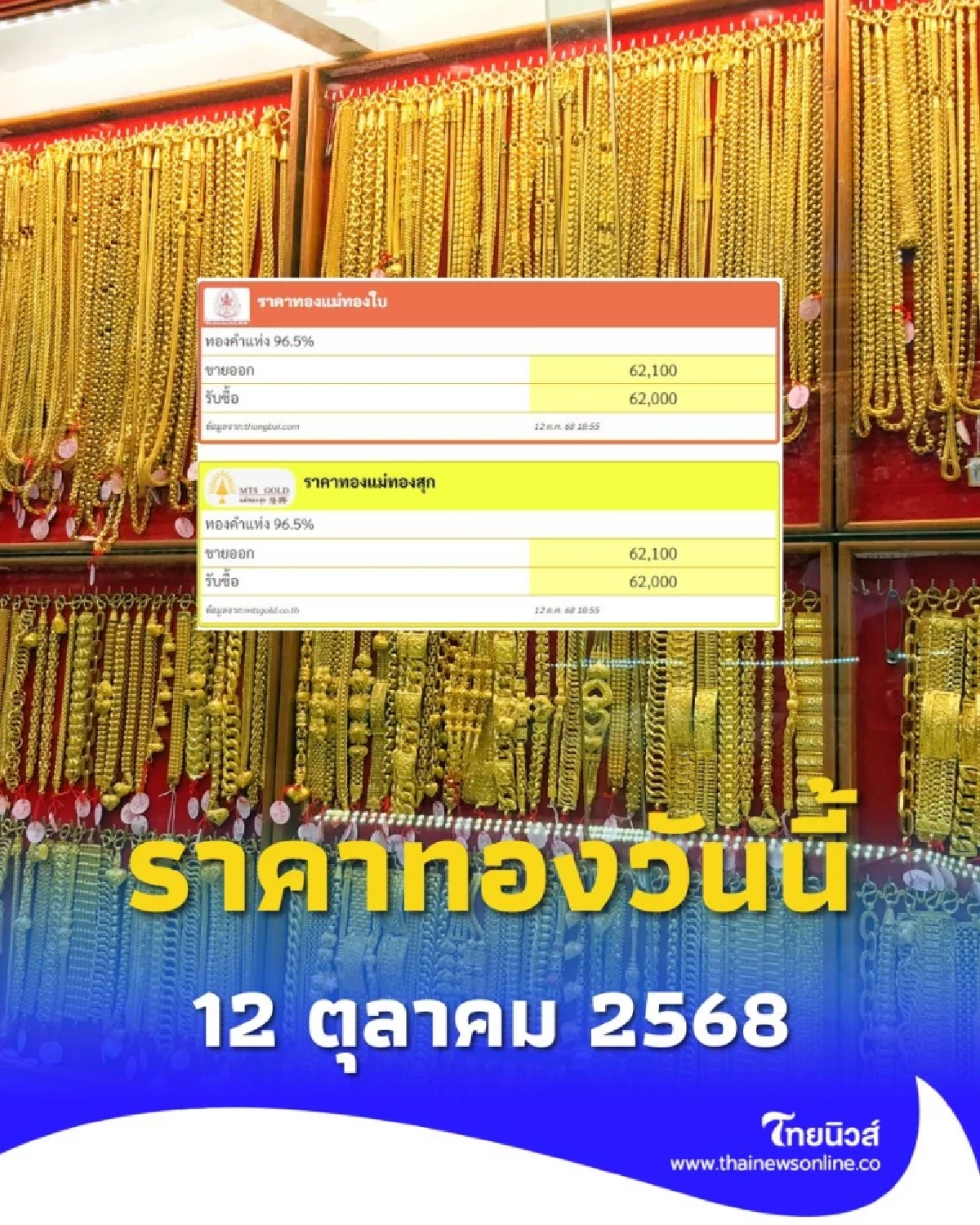 ราคาทองวันนี้ 12 ตุลาคม 2568 ราคาทองวันนี้อยู่ที่บาทละเท่าไหร่