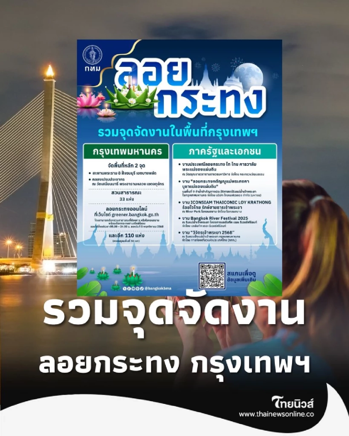 เช็ก จุดลอยกระทง 2568 กทม. เปิดกี่ที่ รวมพิกัดหลัก แม่น้ำเจ้าพระยา