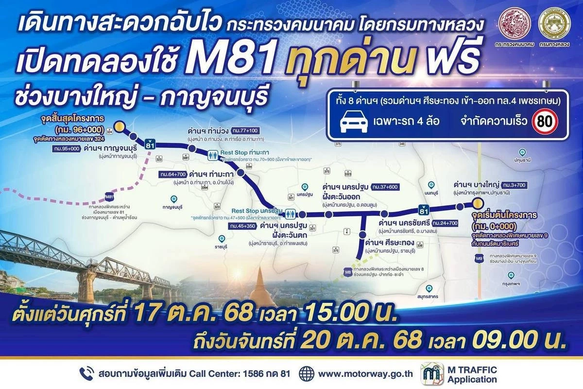 เปิดฟรี! มอเตอร์เวย์ M81 บางใหญ่–กาญจนบุรี ใช้ได้ทุกด่าน ไม่เสียเงิน 17–20 ต.ค. นี้