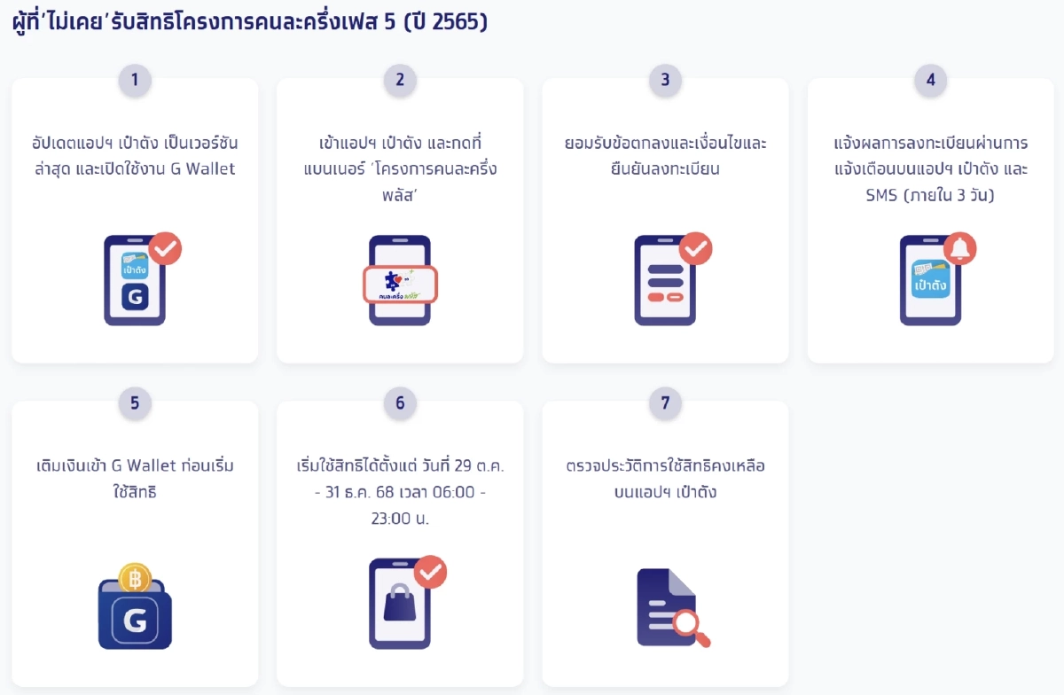 คนละครึ่งพลัส จ่ายผ่านแอปฯ เป๋าตัง ซื้อสินค้า บริการ อะไรไม่ได้