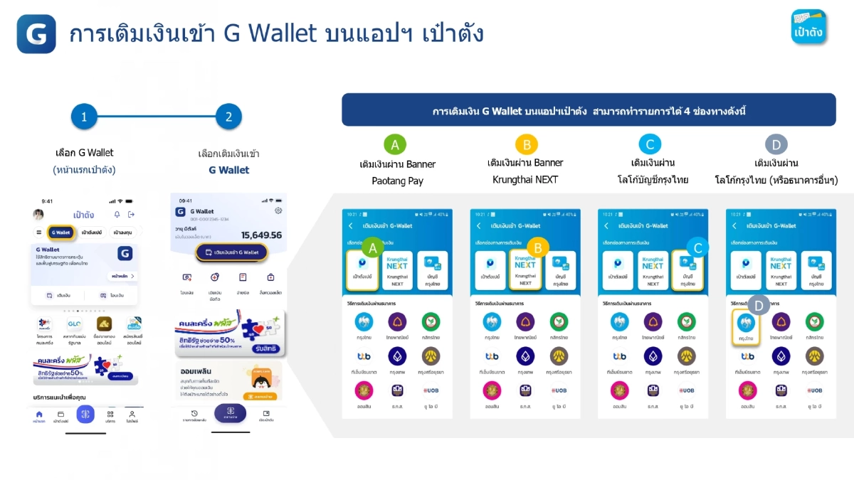 คนละครึ่งพลัส วิธีเติมเงินเข้า G Wallet บนแอปฯ เป๋าตัง ใช้จ่าย 29 ต.ค.นี้