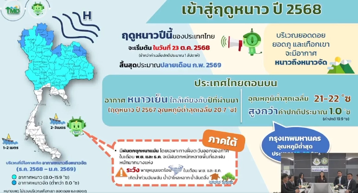 อุตุฯ ประกาศไทยเข้าสู่ ฤดูหนาว อย่างเป็นทางการ เริ่ม 23 ต.ค.นี้