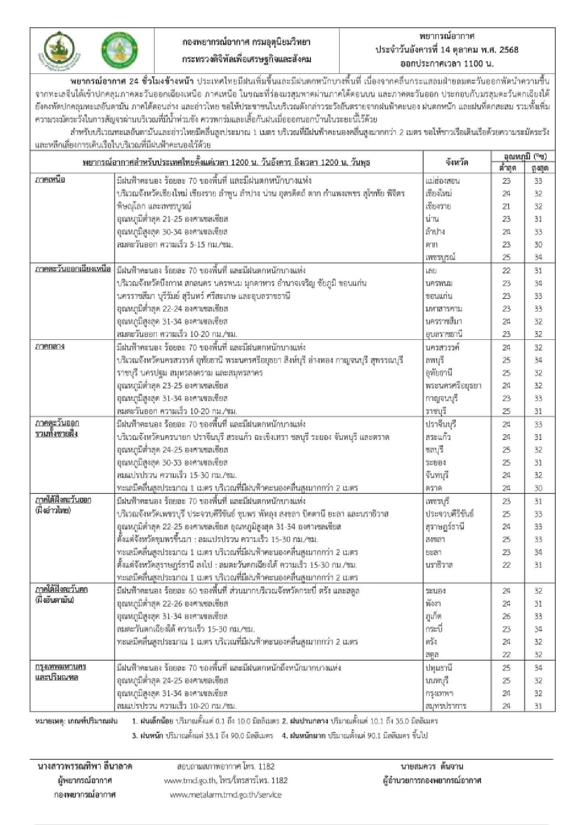 กรมอุตุฯ เตือนระวังฝนตกหนัก ช่วง 1-2 วัน จากนี้ เช็กพื้นที่เฝ้าระวัง