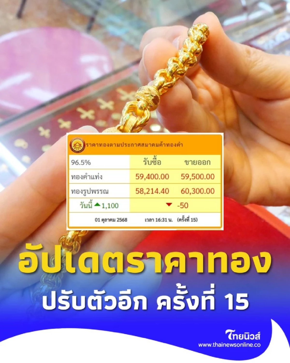 อัปเดตราคาทองวันนี้ 1 ต.ค. 68 ราคาทองปรับตัวอีก ครั้งที่ 15