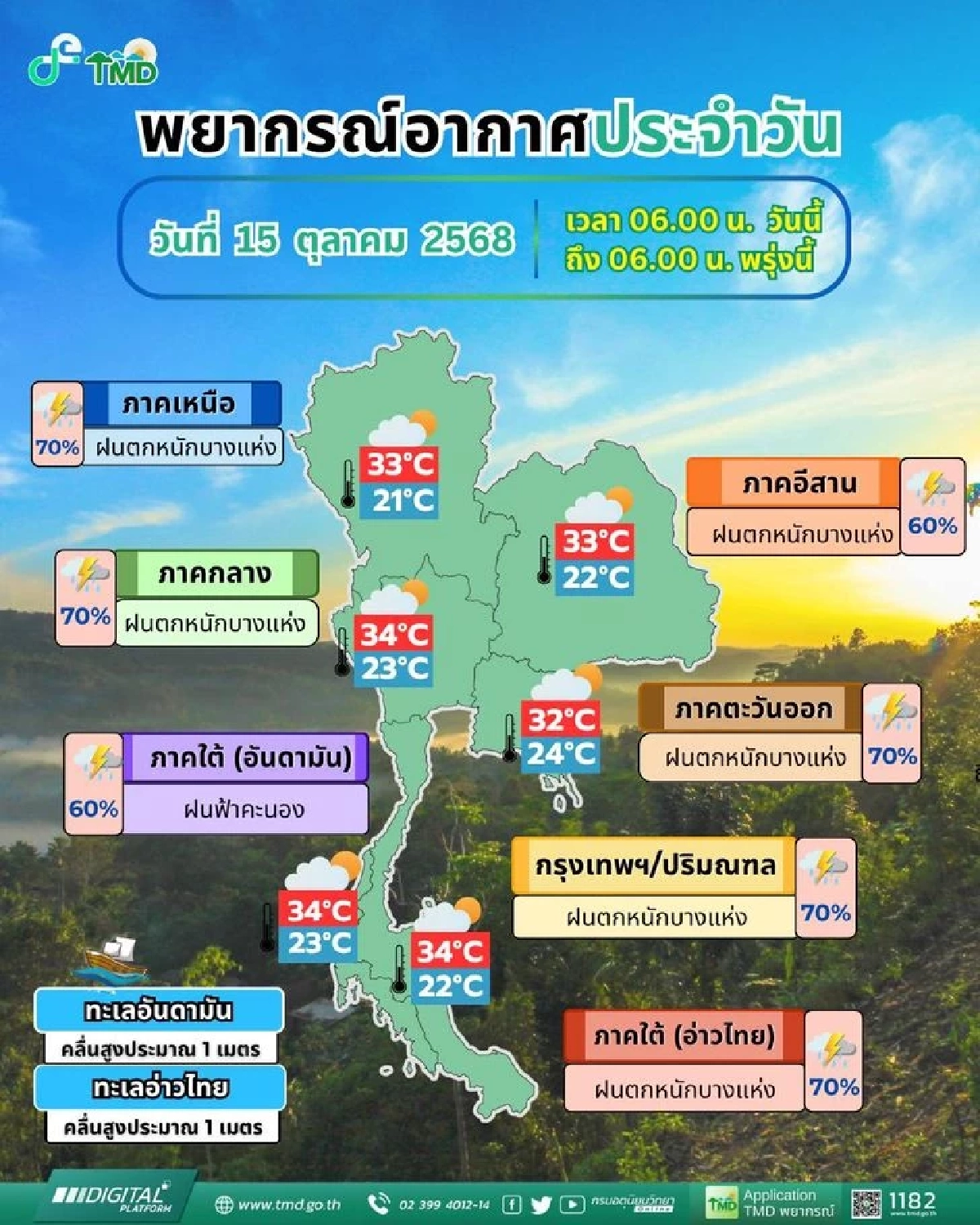 เตรียมร่มให้พร้อม! อุตุฯเตือนวันนี้ ฝนถล่ม 35 จังหวัด กทม. เสี่ยงฝนตกหนัก 70%