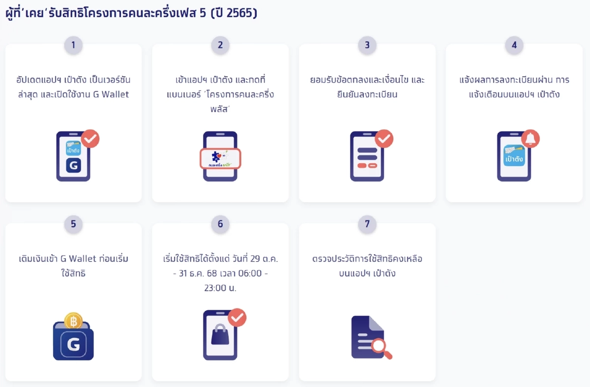 คนละครึ่งพลัส จ่ายผ่านแอปฯ เป๋าตัง ซื้อสินค้า บริการ อะไรไม่ได้