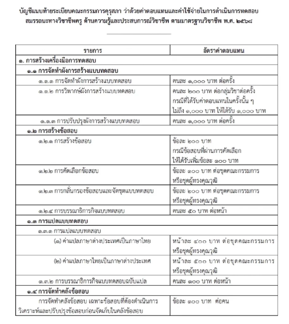 ราชกิจจาฯ ประกาศระเบียบคุรุสภา ค่าตอบแทนทดสอบวิชาชีพครู 2568