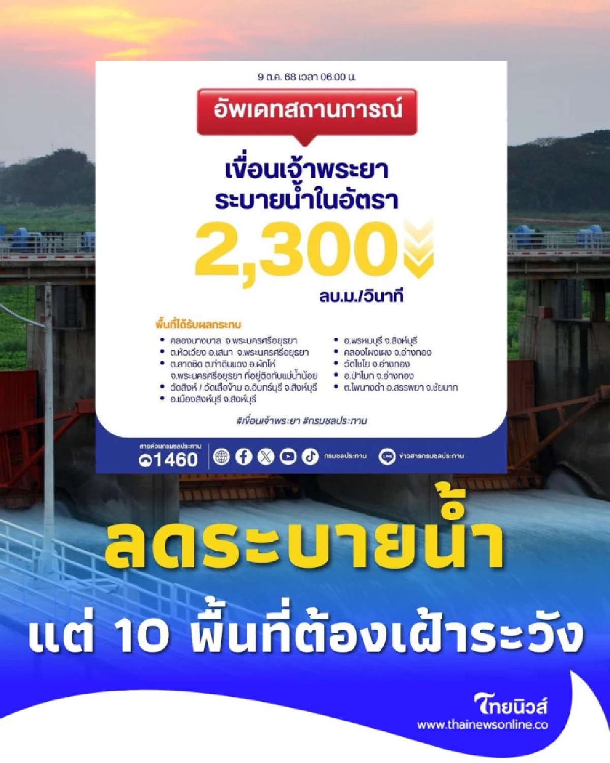 เขื่อนเจ้าพระยา ปรับลดระบายน้ำ แต่ 10 พื้นที่ต่อไปนี้ ต้องเฝ้าระวัง