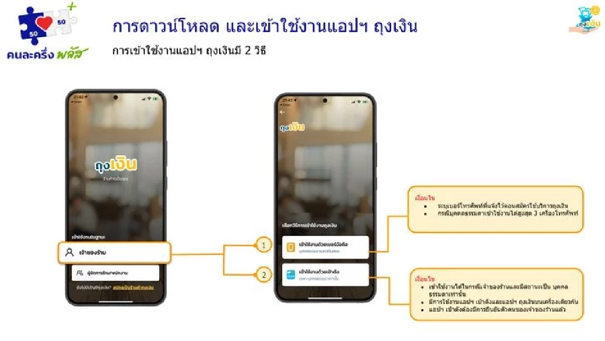 เปิดขั้นตอนสมัคร แอปฯ ถุงเงิน สำหรับร้านค้า ใช้รับเงินคนละครึ่งพลัส