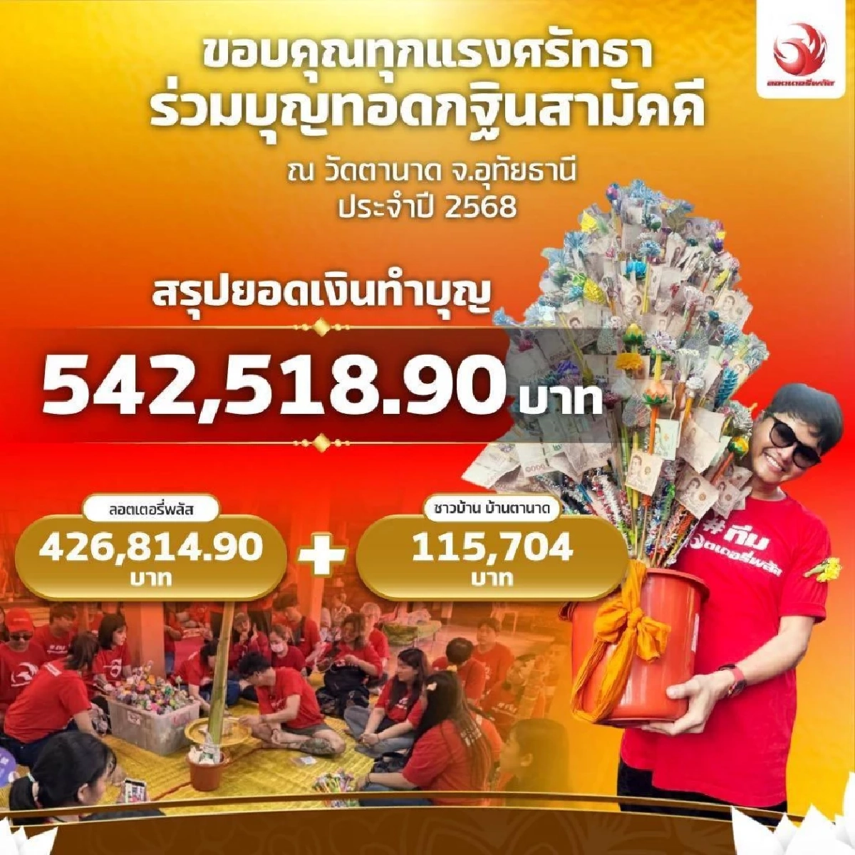 อนุโมทนาบุญ ยอดกฐิน\"ลอตเตอรี่พลัส\"ร่วมบูรณะ วัดตานาด อุทัยธานี