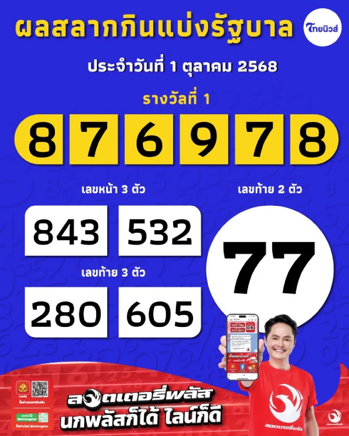 คนเดียวถูก 60 ล้านกับ ลอตเตอรี่ พลัส ดีใจจนเผลอหลุดพูดมา 1 คำ