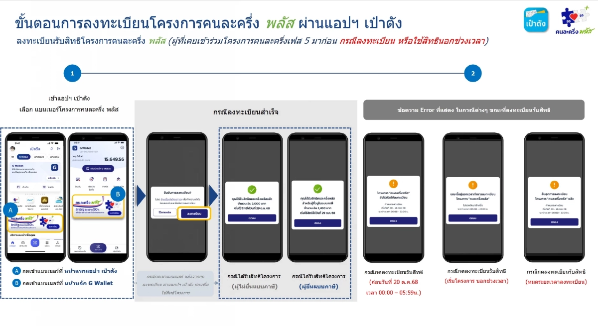 ลงทะเบียนคนละครึ่งพลัส วิธีกดยืนยันสิทธิ บนแอปฯ เป๋าตัง