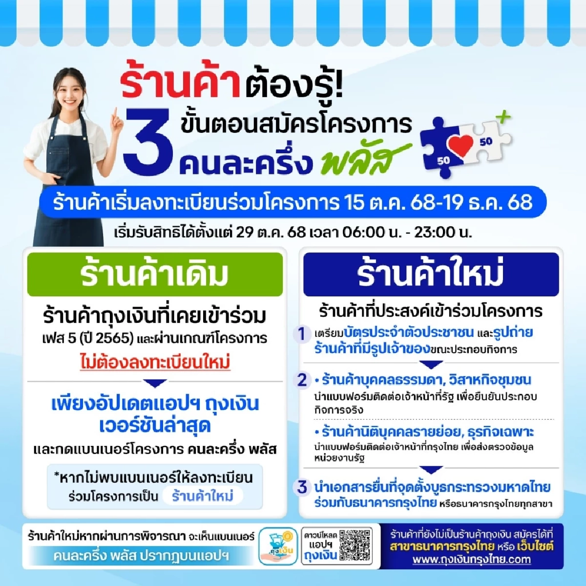 ไขข้อสงสัย คนละครึ่งพลัส ร้านค้าเก่า ต้องลงทะเบียนใหม่หรือไม่