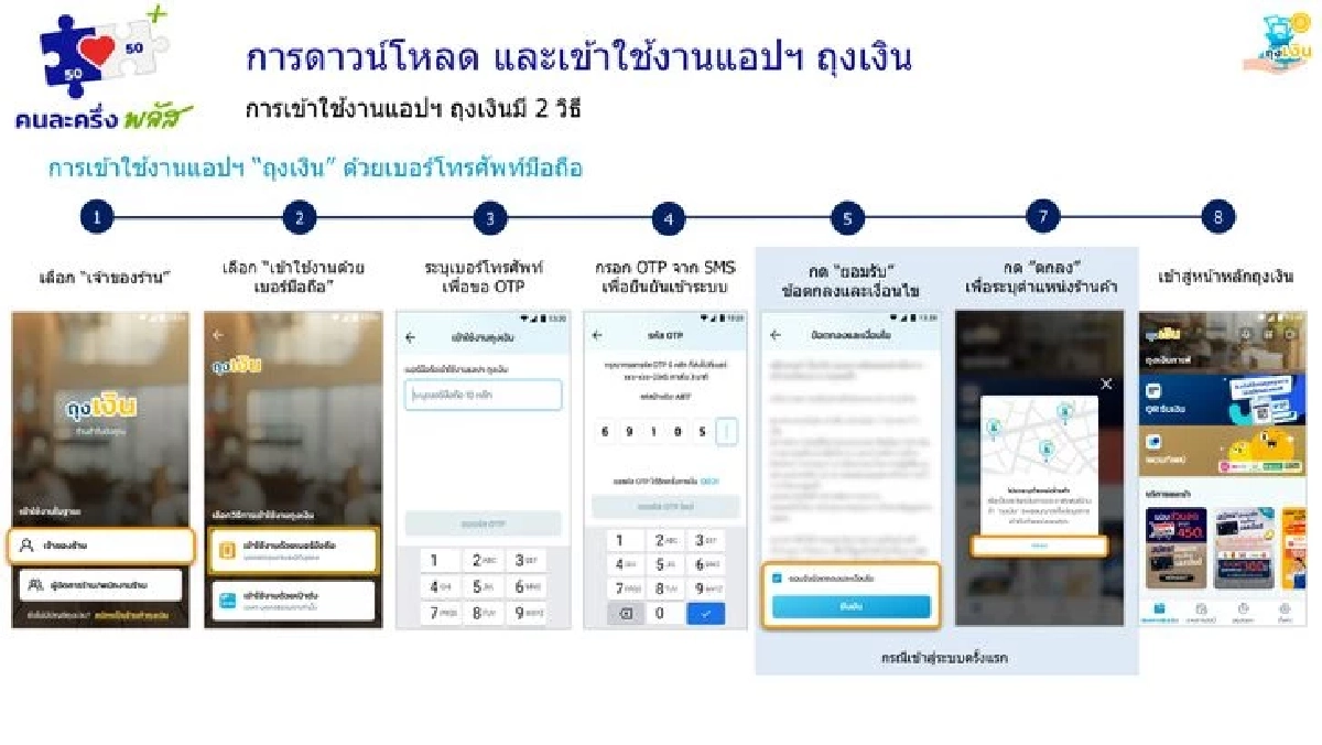 เปิดขั้นตอนสมัคร แอปฯ ถุงเงิน สำหรับร้านค้า ใช้รับเงินคนละครึ่งพลัส