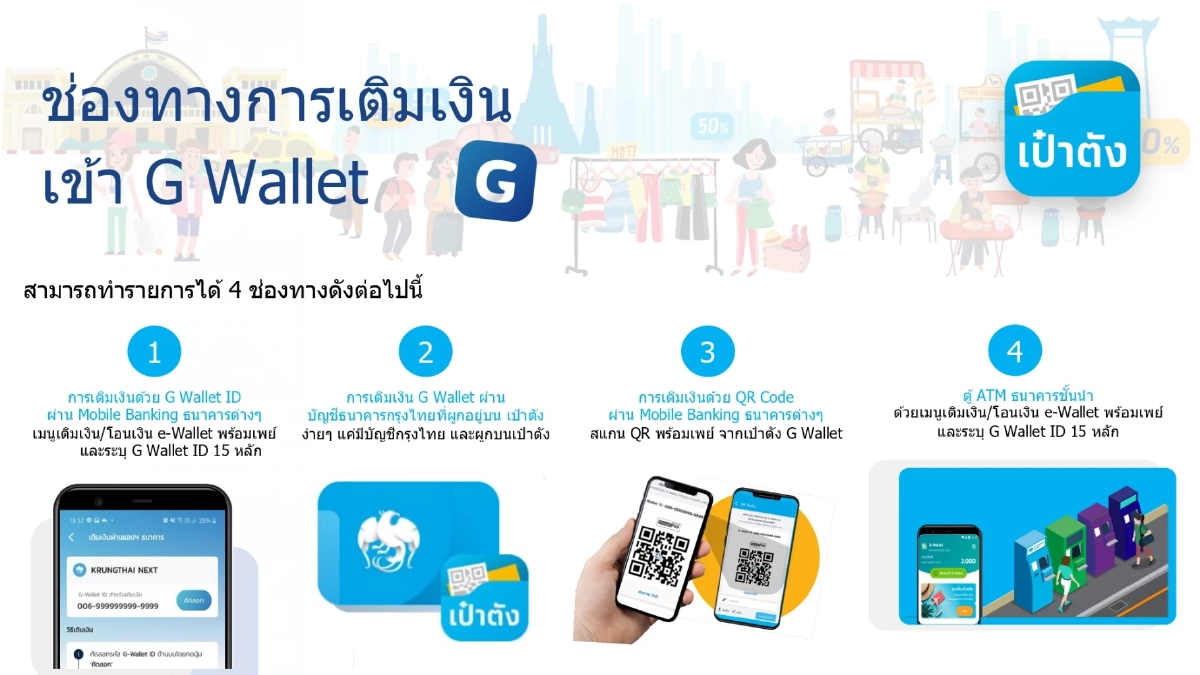 คนละครึ่งพลัส วิธีเติมเงินเข้า G Wallet บนแอปฯ เป๋าตัง ใช้จ่าย 29 ต.ค.นี้
