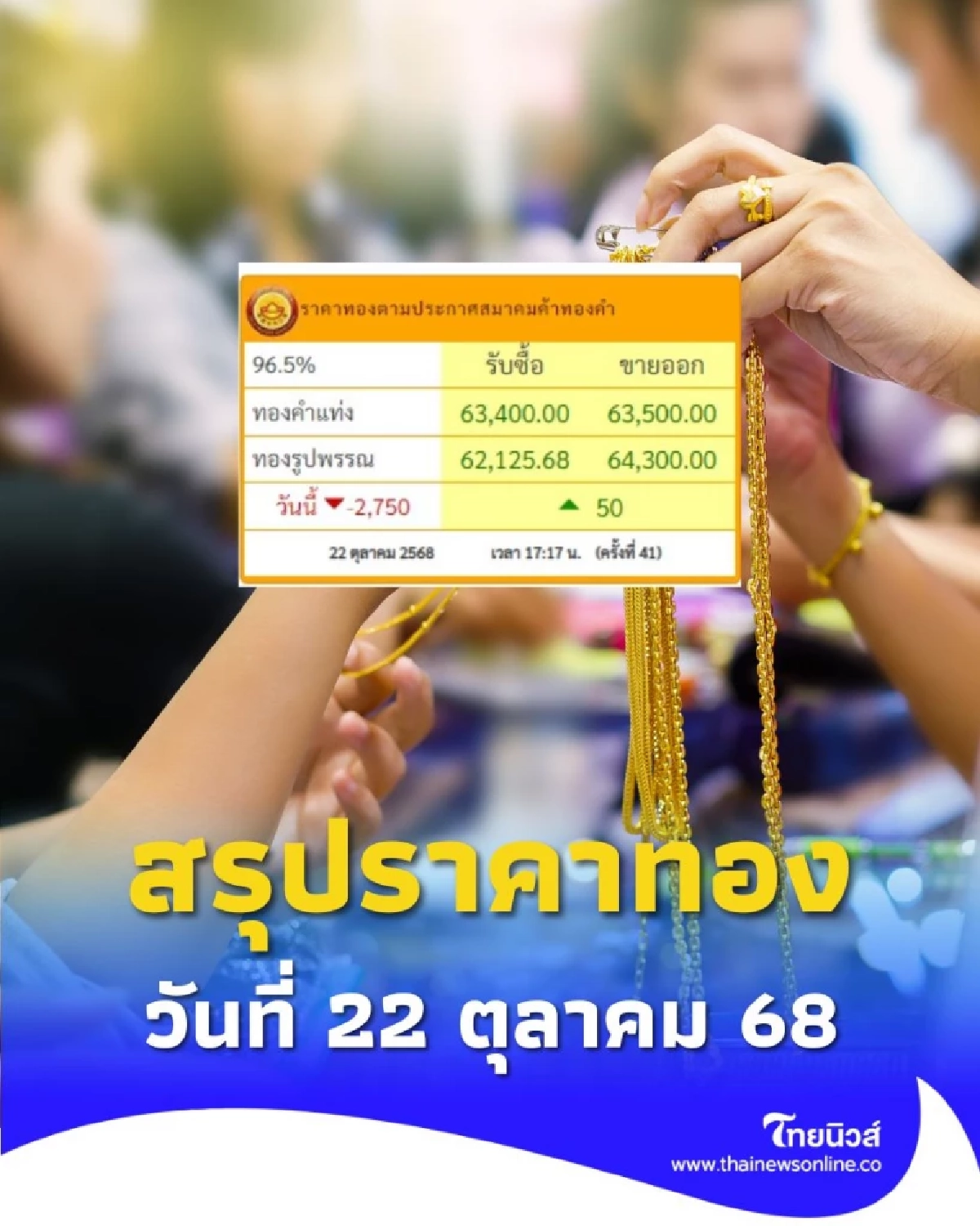 สรุปราคาทอง วันที่ 22 ตุลาคม 68 ราคาทองวันนี้อยู่ที่บาทละเท่าไหร่