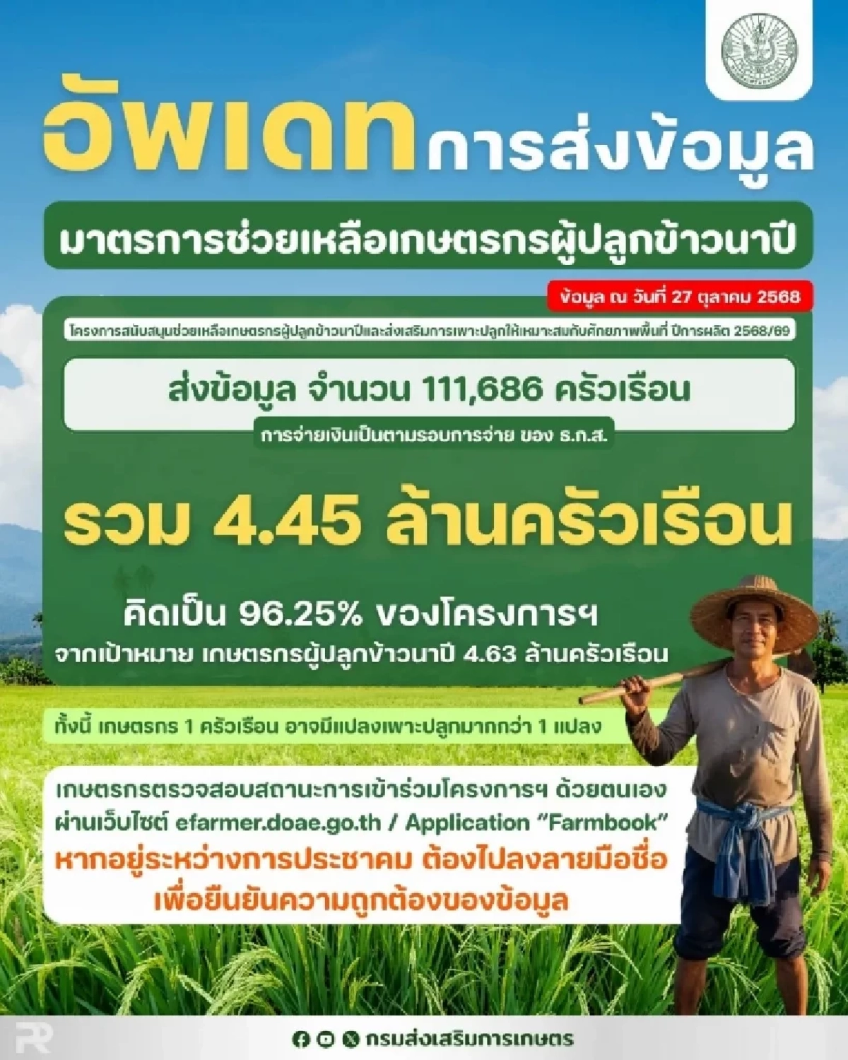เกษตรกรรีบเช็ก! ขั้นตอนสำคัญก่อนพลาดสิทธิเงินช่วยเหลือข้าวนาปี