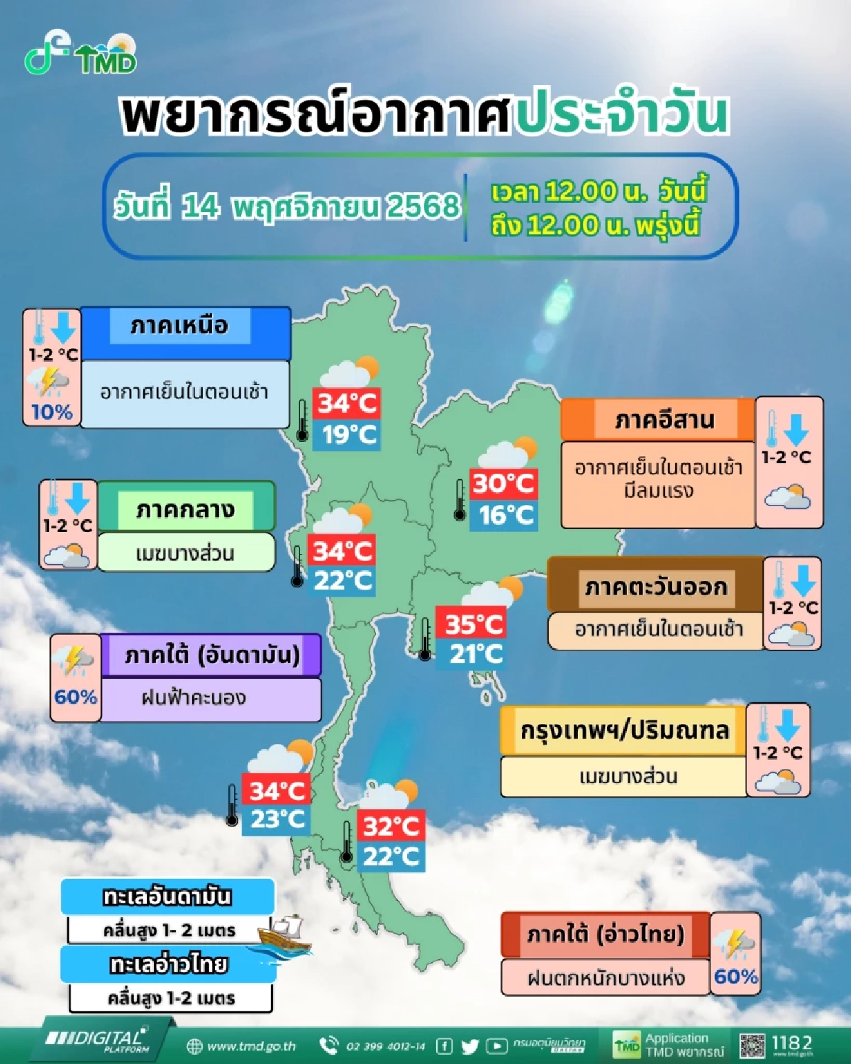 หนาวจู่โจม! มวลเย็นจีนถล่มไทย อุณหภูมิดิ่งฮวบ 1–2 องศา