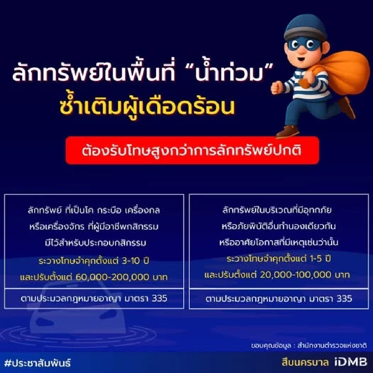 เตือน! ลักทรัพย์ช่วงน้ำท่วม = โทษเพิ่มสองต่อ ซ้ำเติมผู้ประสบภัย