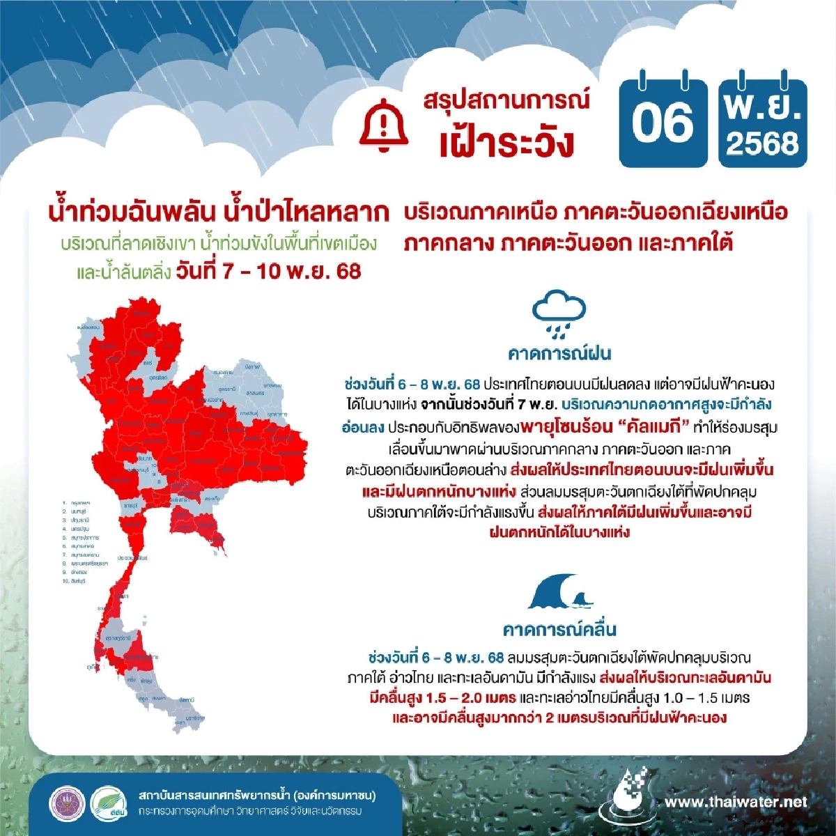 เฝ้าระวัง 5 ภาค อิทธิพล คัลแมกี ดัน ร่องมรสุม ฝนหนัก 7-10 พ.ย.