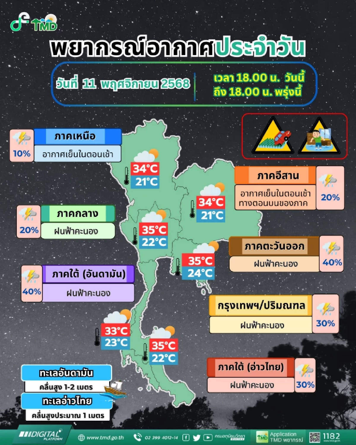 “อากาศเย็นเริ่มกลับมา! เหนือ-อีสานสัมผัสลมหนาวแรก ส่วนใต้ยังมีฝนฟ้าคะนอง”
