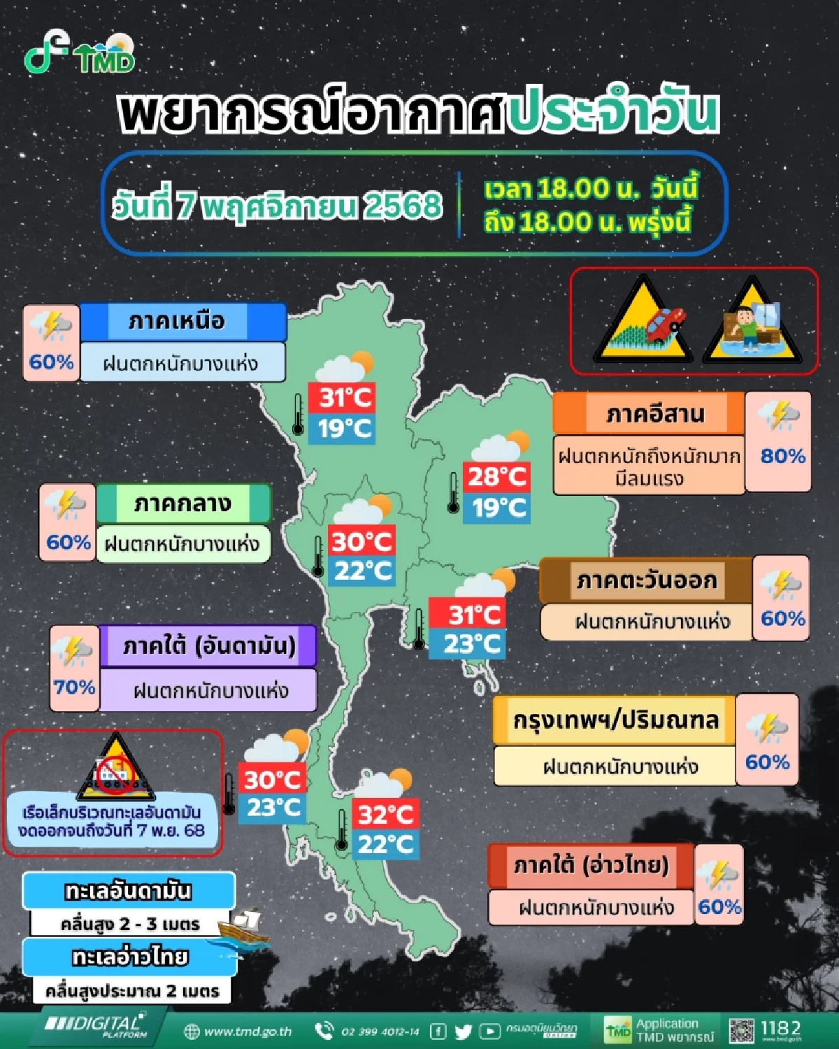 ฝนหนักถล่มอีสาน–เหนือ! “คัลแมกี” สลายตัวแต่ยังอันตราย เสี่ยงน้ำท่วมฉับพลัน