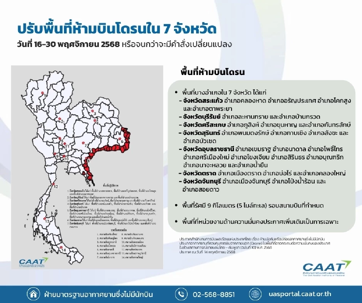 CAAT ออกประกาศฉบับที่ 10 ห้ามบินโดรนในบางอำเภอพื้นที่ 7 จังหวัด
