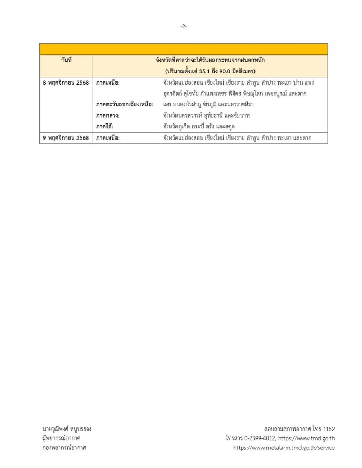 ประกาศกรมอุตุนิยมวิทยา เรื่อง พายุคัลแมกี ฉบับสุดท้าย
