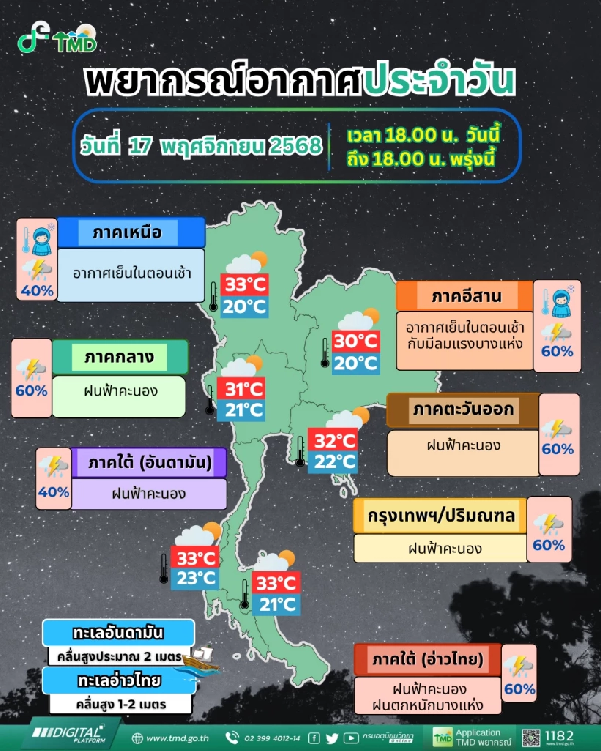 &quot;กรมอุตุฯ เตือนอากาศแปรปรวน ฝนถล่มก่อนหนาวจัดทั่วไทย&quot;