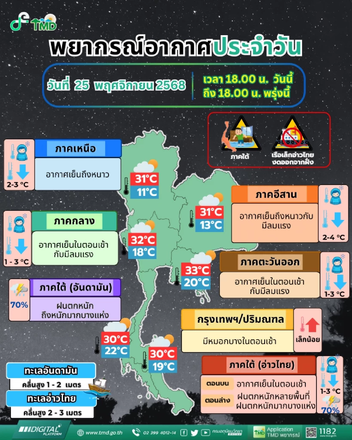 ภาคใต้ยังมีฝนหนักต่อเนื่อง หลายจังหวัดเสี่ยงน้ำท่วมฉับพลัน