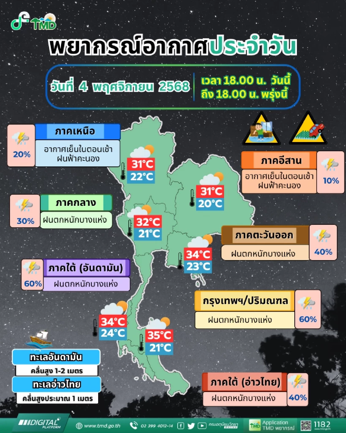 กรมอุตุฯ เตือน พายุคัลแมกี จ่อถล่ม เวียดนาม สะเทือนไทยใต้ฝนถล่มอ่วม
