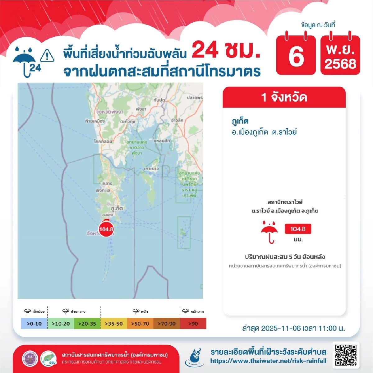 เฝ้าระวัง 5 ภาค อิทธิพล คัลแมกี ดัน ร่องมรสุม ฝนหนัก 7-10 พ.ย.