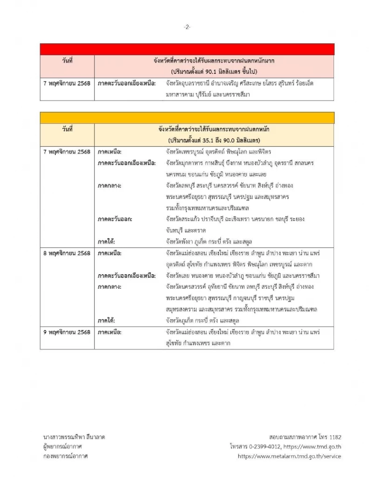 ประกาศ ฉ.9 &quot;พายุคัลแมกี&quot; ถล่มเวียดนาม จ่อเข้าไทยต่อ 7 พ.ย. นี้